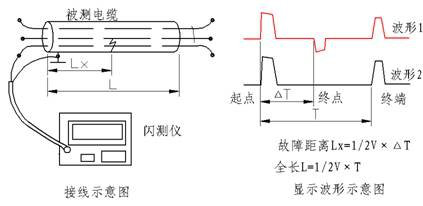 冲山法原理图.png