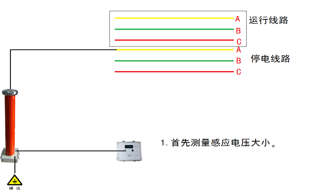 KD7688强抗干扰绝缘测试.png