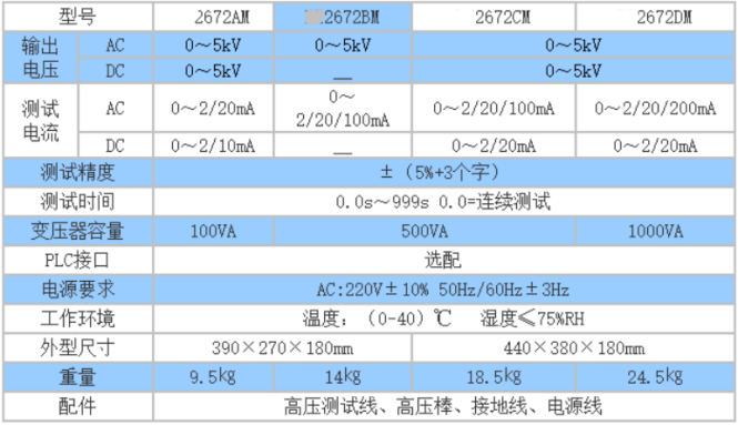 智能交流耐压测试仪.png