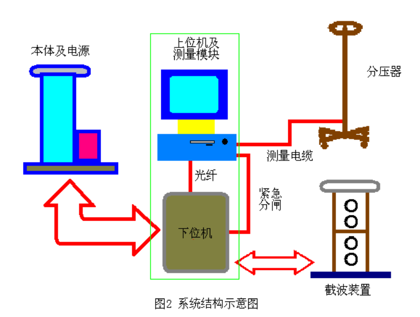 变压器雷电冲击系统.png