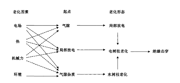 电缆绝缘击穿.png